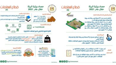 Photo of وزيرة البيئة تستعرض تقريرا حول إنجازات الوزارة فى مجال الإدارة المتكاملة للمخلفات