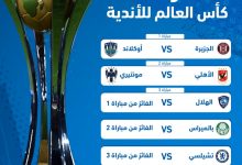 Photo of اليوم..افتتاح كأس العالم للأندية..والجزيرة الإماراتي ضد بيراي التاهيتي