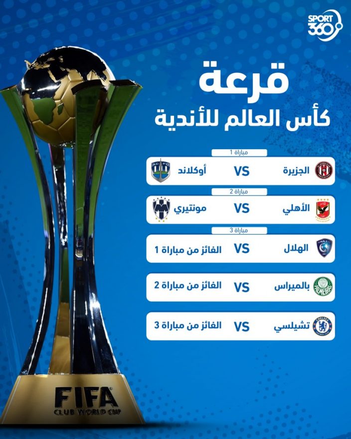 ينطلق كأس العالم للأندية لكرة القدم اليوم، والتي تستضيفها العاصمة أبوظبي حتى 12 فبراير، ويتطلع الجزيرة بطل الدوري الإماراتي إلى تكرار إنجاز 2017 على الأقل، وذلك عندما يواجه بيراي التاهيتي، ممثل أوقيانوسيا، اليوم الخميس. ويلعب الفائز في ربع النهائي مع الهلال السعودي بطل آسيا في السادس من الشهر الحالي. ووفقاً للتقرير الذي نشرته صحيفة "الرياضية" السعودية كانت النسخة الحالية مقررة في اليابان في ديسمبر 2021، لكنها اعتذرت عن عدم الاستضافة بسبب قيود فيروس كورونا، ليتم نقلها إلى الإمارات التي تحتضن البطولة للمرة الخامسة بعد أعوام 2009 و2010 و2017 و2018. وتقام البطولة بمشاركة الأبطال القاريين تشلسي الإنجليزي (أوروبا) وبالميراس البرازيلي (أميركا الجنوبية) والأهلي المصري (إفريقيا) والهلال (آسيا) ومونتيري المكسيكي (كونكاكاف)، إضافة إلى الجزيرة المضيف وبيراي.