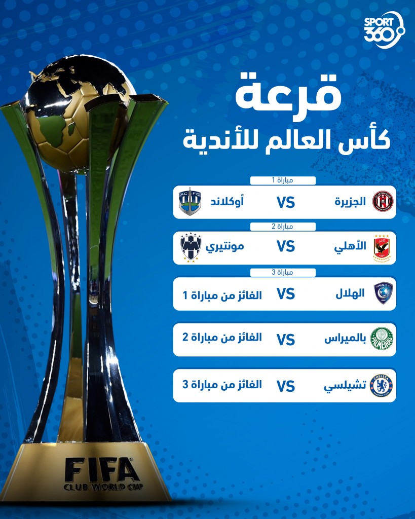 ينطلق كأس العالم للأندية لكرة القدم اليوم، والتي تستضيفها العاصمة أبوظبي حتى 12 فبراير، ويتطلع الجزيرة بطل الدوري الإماراتي إلى تكرار إنجاز 2017 على الأقل، وذلك عندما يواجه بيراي التاهيتي، ممثل أوقيانوسيا، اليوم الخميس. ويلعب الفائز في ربع النهائي مع الهلال السعودي بطل آسيا في السادس من الشهر الحالي. ووفقاً للتقرير الذي نشرته صحيفة "الرياضية" السعودية كانت النسخة الحالية مقررة في اليابان في ديسمبر 2021، لكنها اعتذرت عن عدم الاستضافة بسبب قيود فيروس كورونا، ليتم نقلها إلى الإمارات التي تحتضن البطولة للمرة الخامسة بعد أعوام 2009 و2010 و2017 و2018. وتقام البطولة بمشاركة الأبطال القاريين تشلسي الإنجليزي (أوروبا) وبالميراس البرازيلي (أميركا الجنوبية) والأهلي المصري (إفريقيا) والهلال (آسيا) ومونتيري المكسيكي (كونكاكاف)، إضافة إلى الجزيرة المضيف وبيراي.