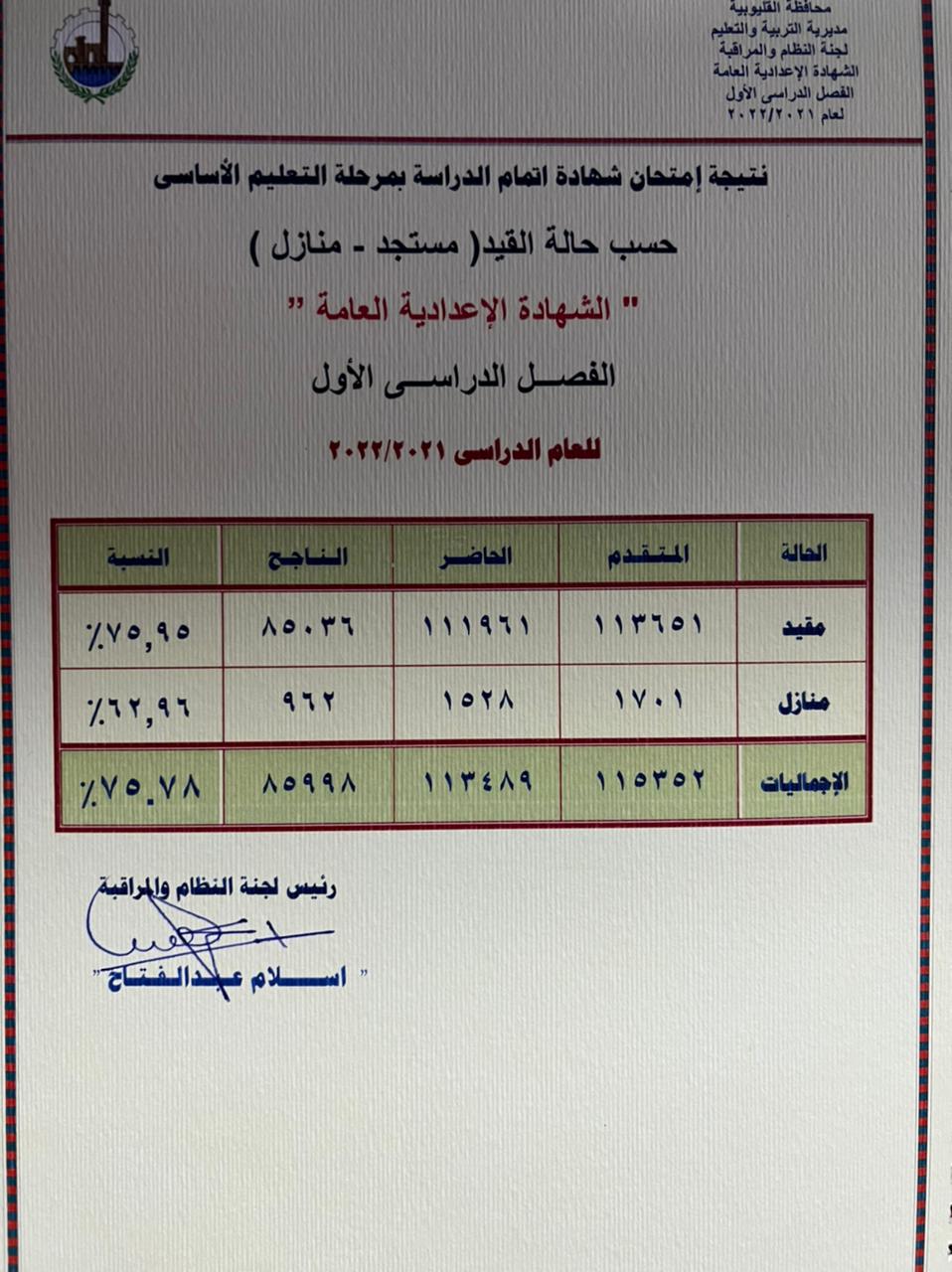 نتيجة الشهادة الإعدادية في القليوبية، من الكلمات الأكثر بحثًا خلال الساعات القليلة الماضية، بعدما اعتمد، عبدالحميد الهجان محافظ القليوبية، نتيجة الشهادة الإعدادية 2022 بنسبة نجاح 75.78%، بحضور الدكتور ياسر محمود، وكيل وزارة التربية والتعليم، اليوم، وهو ما كثف البحث عن نتيجة الشهادة الإعدادية 2022، وأعرب الهجان عن بالغ تهانيه للطلاب الناجحين في نتيجة الشهادة الإعدادية 2022. ويستعرض التقرير، نتيجة الشهادة الإعدادية في القليوبية، ونتيجة الشهادة الإعدادية 2022 في المحافظات، وذلك بعد اعتماد نتيجة الشهادة الإعدادية 2022، بنسب نجاح مختلفة لكل محافظة. نتيجة الشهادة الإعدادية في القليوبية 2022 وبحسب محافظ القليوبية، فإن عدد طلاب الشهادة الإعدادية بلغ هذا العام أن عدد المتقدمين للامتحان بلغ 115352 طالب، وطالبة وبلغ عدد الحاضرين 113489 طالب وطالبة، وبلغ عدد الناجحين 85998 طالب وطالبة بلغت 75.78%، في نتيجة الشهادة الإعدادية 2022. نتيجة الشهادة الإعدادية القليوبية رابط نتيجة الشهادة الإعدادية في المحافظات الشهادة الإعدادية محافظة القليوبية ويُمكن لطلاب الشهادة الإعدادية، الحصول على نتيجة الشهادة الإعدادية نصف العام 2021 -2022، بمحافظة القاهرة على موقع مديرية البوابة الإلكترونية من خلال الرابط التالي.. اضغط هنـــــــــــــــــــــــا رابط نتيجة الشهادة الإعدادية محافظة القليوبية للحصول نتيجة الشهادة الإعدادية القليوبية 2022.. اضغط هنـــــــــــا نتيجة الشهادة الإعدادية 2022 نتيجة الشهادة الإعدادية محافظة شمال سيناء للاستعلام اضغط هنـــــــــــــــــــا.. لمعرفة نتيجة الشهادة الإعدادية 2022 نتيجة الشهادة الإعدادية محافظة الشرقية..   اضغط هنـــــــــــــــــــا نتيجة الشهادة الإعدادية في القليوبية والمحافظات اعرف نتيجتك برقم الجلوس في نتيجة الشهادة الإعدادية 2022 رابط نتيجة الشهادة الإعدادية في المحافظات الشهادة الإعدادية محافظة الغربية استعلم عن نتيجة الشهادة الإعدادية 2022 الشهادة الإعدادية محافظة الفيوم نتيجة الشهادة الإعدادية 2022 الشهادة الإعدادية محافظة القليوبية نتيجة الشهادة الإعدادية 2022.. اضغط هنـــــــــــا الشهادة الإعدادية محافظة قنا نتيجة الشهادة الإعدادية 2022.. اضغط هنــــــــا الشهادة الإعدادية محافظة كفر الشيخ نتيجة الشهادة الإعدادية 2022.. اضغط هنـــــــــا نتيجة الشهادة الإعدادية 2022 لجميع المحافظات نتيجة الشهادة الإعدادية برقم الجلوس في جميع محافظات مصر اضغط هنــــــــا نتيجة الشهادة الإعدادية 2022 القليوبية عبر التليفون كما يمكن الحصول على نتيجة الشهادة الإعدادية نصف العام 2021 -2022 على التليفون الأرضي 09000100- والمحمول 5757 أيضا فور ظهورها. خطوات الحصول على نتيجة الشهادة الإعدادية 2022 الآن نتيجة الشهادة الإعدادية القليوبية