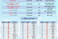 Photo of الهيئة العامة للأرصاد تعلن عن حالة الطقس المتوقعة غدا