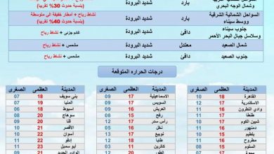 Photo of الهيئة العامة للأرصاد تعلن عن حالة الطقس المتوقعة غدا
