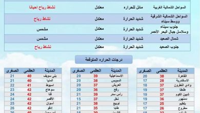 Photo of حالة الطقس المتوقعة للغد الأربعاء