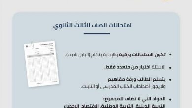Photo of جدول امتحانات الثانوية العامة 2021/2022