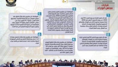 Photo of الحصاد الأسبوعي لمجلس الوزراء خلال الفترة من 16 حتى 22 أبريل 2022