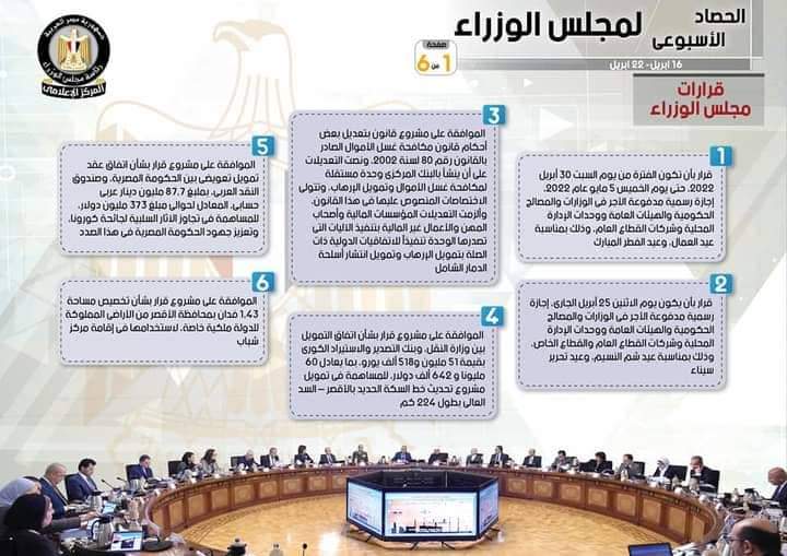 بالإنفوجراف... الحصاد الأسبوعي لمجلس الوزراء خلال الفترة من 16 حتى 22 أبريل 2022 نشر المركز الإعلامي لمجلس الوزراء، تقريراً شمل إنفوجرافات سلط من خلالها الضوء على الحصاد الأسبوعي لمجلس الوزراء، وذلك خلال الفترة من 16 حتى 22 أبريل 2022، والذي تضمن الموافقة على عدد من القرارات، فضلاً عن الاجتماعات واللقاءات التي عقدها الدكتور مصطفى مدبولي، رئيس مجلس الوزراء، بالإضافة إلى ما قام به سيادته من أنشطة. وجاء في التقرير أنه تم إصدار عدد من القرارات، تشمل قرارا بأن تكون الفترة من يوم السبت 30 أبريل 2022، حتى يوم الخميس 5 مايو عام 2022، إجازة رسمية مدفوعة الأجر في الوزارات والمصالح الحكومية والهيئات العامة ووحدات الإدارة المحلية وشركات القطاع العام، وذلك بمناسبة عيد العمال، وعيد الفطر المبارك، وكذلك قرار بأن يكون يوم الاثنين 25 أبريل الجاري، إجازة رسمية مدفوعة الأجر في الوزارات والمصالح الحكومية والهيئات العامة ووحدات الإدارة المحلية وشركات القطاع العام والقطاع الخاص، وذلك بمناسبة عيد شم النسيم، وعيد تحرير سيناء. كما تضمنت القرارات أيضاً، الموافقة على مشروع قانون بتعديل بعض أحكام قانون مكافحة غسل الأموال الصادر بالقانون رقم 80 لسنة 2002، ونصت التعديلات على أن ينشأ بالبنك المركزي وحدة مستقلة لمكافحة غسل الأموال وتمويل الإرهاب، وتتولى الاختصاصات المنصوص عليها في هذا القانون، وألزمت التعديلات المؤسسات المالية وأصحاب المهن والأعمال غير المالية بتنفيذ الآليات التي تصدرها الوحدة تنفيذاً للاتفاقيات الدولية ذات الصلة بتمويل الإرهاب وتمويل انتشار أسلحة الدمار الشامل، بالإضافة إلى الموافقة على مشروع قرار بشأن اتفاق التمويل بين وزارة النقل، وبنك التصدير والاستيراد الكوري بقيمة 51 مليون و518 ألف يورو، بما يعادل 60 مليوناً و642 ألف دولار، للمساهمة في تمويل مشروع تحديث خط السكة الحديد بالأقصر – السد العالي بطول 224 كم، فضلاً عن الموافقة على مشروع قرار بشأن اتفاق عقد تمويل تعويضي بين الحكومة المصرية، وصندوق النقد العربي، بمبلغ 87.7 مليون دينار عربي حسابي، المعادل لحوالي مبلغ 373 مليون دولار، للمساهمة في تجاوز الآثار السلبية لجائحة كورونا، وتعزيز جهود الحكومة المصرية في هذا الصدد. وشملت القرارات كذلك، الموافقة على مشروع قرار بشأن تخصيص مساحة 1.43 فدان بمحافظة الأقصر من الأراضي المملوكة للدولة ملكية خاصة، لاستخدامها في إقامة مركز شباب، بالإضافة إلى الموافقة على مشروع قرار بشأن إعادة تخصيص قطعة أرض من المساحات المملوكة للدولة ناحية "نبق" بمحافظة جنوب سيناء بمساحة 2.39 فدان لصالح الهيئة الوطنية للإعلام، لاستخدامها في إقامة محطة ميكرويف، بجانب الموافقة على قيام وزارة التنمية المحلية بالتعاقد مع إحدى الشركات المتخصصة، لتقديم خدمات المراقبة والرصد والمتابعة لعمليات تقديم خدمات الجمع والنقل والنظافة العامة ومرافق المعالجة، والتخلص من المخلفات البلدية الصلبة بمناطق محافظة القاهرة (الشرقية والغربية والشمالية والجنوبية) لرفع كفاءة منظومة إدارة المخلفات بها. واستكمالاً للقرارات، أشار التقرير إلى أنه قد تمت الموافقة على اعتماد القرارات والتوصيات الصادرة عن اجتماع اللجنة الهندسية الوزارية المنعقدة بتاريخ 13/4/2022، بشأن الإسناد أو زيادة أوامر الإسناد للشركات؛ لاستكمال الأعمال للاستفادة من الاستثمارات التي تم إنفاقها لعدد 62 مشروعاً، بحيث تكون الجهات الطالبة مسئولة عن مناسبة الأسعار، وكذلك الموافقة على حصول الهيئة القومية لسكك حديد مصر، على تمويل تجاري، لإتمام التعاقد مع إحدى الشركات العالمية، لشراء 50 جراراً جديداً، وتحديث 50 جرار هنشل، في إطار خطة الدولة لتطوير الشبكة القومية للسكك الحديدية، فضلاً عن الموافقة على مشروع قرار بالترخيص بإصدار عدد 1500 عملة تذكارية غير متداولة من الفضة فئة الخمسين جنيهاً تحمل تصميما يجسد عملية ترميم طريق الكباش، وكذا قيام مصلحة الخزانة العامة وسك العملة بسك عملة متداولة فئة الواحد جنيه، بمناسبة احتفالية افتتاح الطريق بعد ترميمه. وعلى صعيد الاجتماعات التي عقدها الدكتور مصطفى مدبولي رئيس مجلس الوزراء، أوضح التقرير أنه تم عقد اجتماع لمتابعة الموقف التنفيذي لبرنامج التنمية المحلية بصعيد مصر، حيث بلغ إجمالي المشروعات في محافظتي سوهاج وقنا 4119 مشروعاً تم وجار الانتهاء منها، يستفيد منها 5.4 مليون مواطن، وذلك بحضور وزراء التخطيط والتنمية الاقتصادية، والتعاون الدولي، والمالية، والتنمية المحلية، والتجارة والصناعة، ومدير برنامج التنمية المحلية بصعيد مصر، بالإضافة إلى عقد اجتماع لمتابعة موقف مشروعات الهيدروجين الأخضر، وعدد من مذكرات التفاهم التي تم توقيعها مع الشركات الأجنبية في هذا الصدد، حيث أكد أن الدولة تسارع الخطى لجذب المزيد من الاستثمارات الأجنبية في هذا المجال، وذلك بحضور وزيري الكهرباء والطاقة المتجددة، والتخطيط والتنمية الاقتصادية، ورئيس الهيئة العامة للمنطقة الاقتصادية لقناة السويس، والمدير التنفيذي لصندوق مصر السيادي. وتضمنت الاجتماعات أيضاً، وفقاً لما أبرزه التقرير، اجتماعا لاستعراض عدد من المقترحات الخاصة بنظم الإدارة والتشغيل لمدينة الفنون والثقافة بالعاصمة الإدارية الجديدة، وذلك بحضور وزيرة الثقافة، ومستشار رئيس الجمهورية للشئون المالية، ومسئولي الجهات المعنية، بالإضافة إلى الاجتماع الخامس للجنة مواجهة تأثير الأزمة العالمية الراهنة على السلع الاستراتيجية، حيث أشار إلى أن الدولة تواصل اتخاذ التدابير الممكنة لتقليل حدة التأثيرات السلبية للأزمة العالمية الراهنة، وذلك بحضور الوزراء المعنيين، ومدير عام جهاز مشروعات الخدمة الوطنية للقوات المسلحة، ورئيس جهاز حماية المستهلك، ورئيس قطاع الموازنة العامة بوزارة المالية، ومسئولي الجهات المعنية. كما شملت اجتماعات السيد رئيس مجلس الوزراء، وفقاً للتقرير، اجتماعاً لمتابعة موقف توافر السلع الاستراتيجية ومستلزمات الإنتاج، وذلك بحضور وزراء
