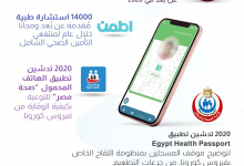 Photo of معلومات الوزراء ينشر انفوجرافيك حول تطور الصحة الرقمية في مصر