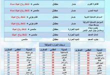 Photo of الأرصاد الجوية تعلن عن حالة الطقس المتوقعة للغد