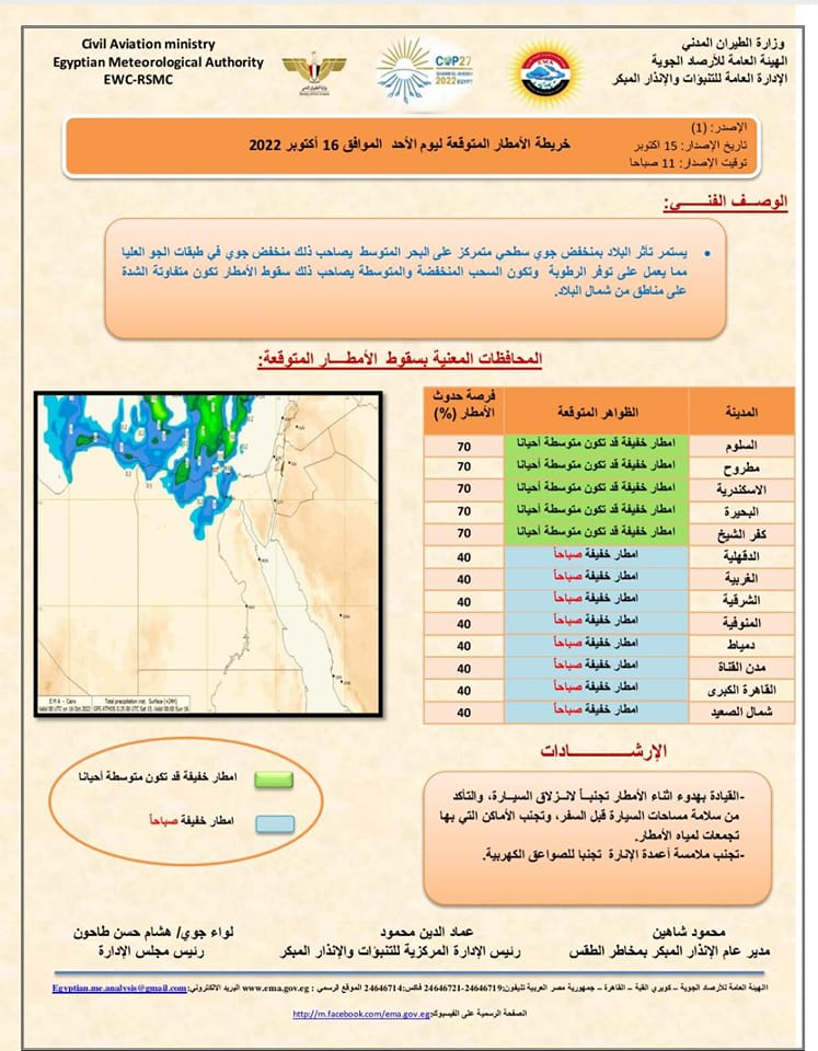 أعلنت الأرصاد الجوية، اليوم؛ عن تقلبات جوية علي شمال البلاد لأول مرة في فصل الخريف، تسببت في أجواء مائلة للحرارة نسبيا علي شمال البلاد لتأثير رياح جنوبية على كافة الأنحاء الشمالية. واوضحت الأرصاد أن كل هذا بسبب تواجد منخفض جوي علي مسطح البحر المتوسط وأدي ذلك إلى ارتفاع درجات الحرارة حيث سجلت الآن القاهرة ومطروح 28 درجة والاسكندرية 29 درجة. واضافت الأرصاد أنه ومع التقدم في الوقت يقترب المنخفض الجوي من السواحل يصاحبه انخفاض في درجات الحرارة ونشاط رياح وتساقط لأمطار متفاوتة الشدة علي مختلف الأنحاء يصاحبها البرق والرعد...تكون متوسطة الشدة على السواحل الشمالية تصل آخر اليوم خفيفة على القاهرة .. الأرصاد تعلن عن خريطة الأمطار  يبدأ سقوط الأمطار من مساء اليوم على السواحل الشمالية الغربية وتمتد للداخل مع تقدم الوقت لتصل إلى المناطق الداخلية من جنوب الوجه البحرى والقاهرة الكبرى ليلا. حيث متوقع أن تكون الأمطار متوسطة الشدة ورعدية أحيانا على السواحل الغربية ومناطق شمال ووسط الوجه البحرى  وتكون  خفيفة الى متوسطة ورعدية أحيانا  على جنوب الوجه البحرى تمتد خفيفة إلى مناطق من القاهرة الكبرى قد تكون رعدية .    وأكدت الأرصاد ، أنه تنشط الرياح المثيرة للرمال والأتربة على غرب البلاد.